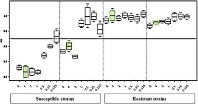 Candida auris Identification and Rapid Antifungal Susceptibility Testing Against Echinocandins by MALDI-TOF MS